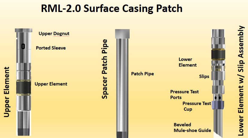 Casing Integrity